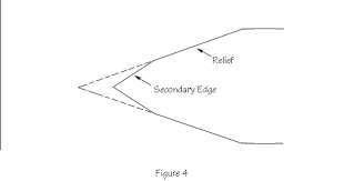 image of a microbevel